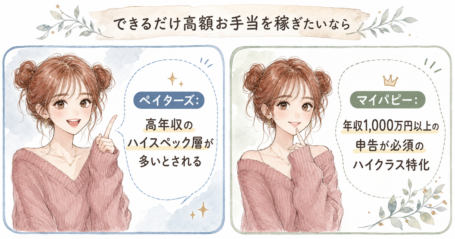 できるだけ高額お手当を稼ぎたいなら